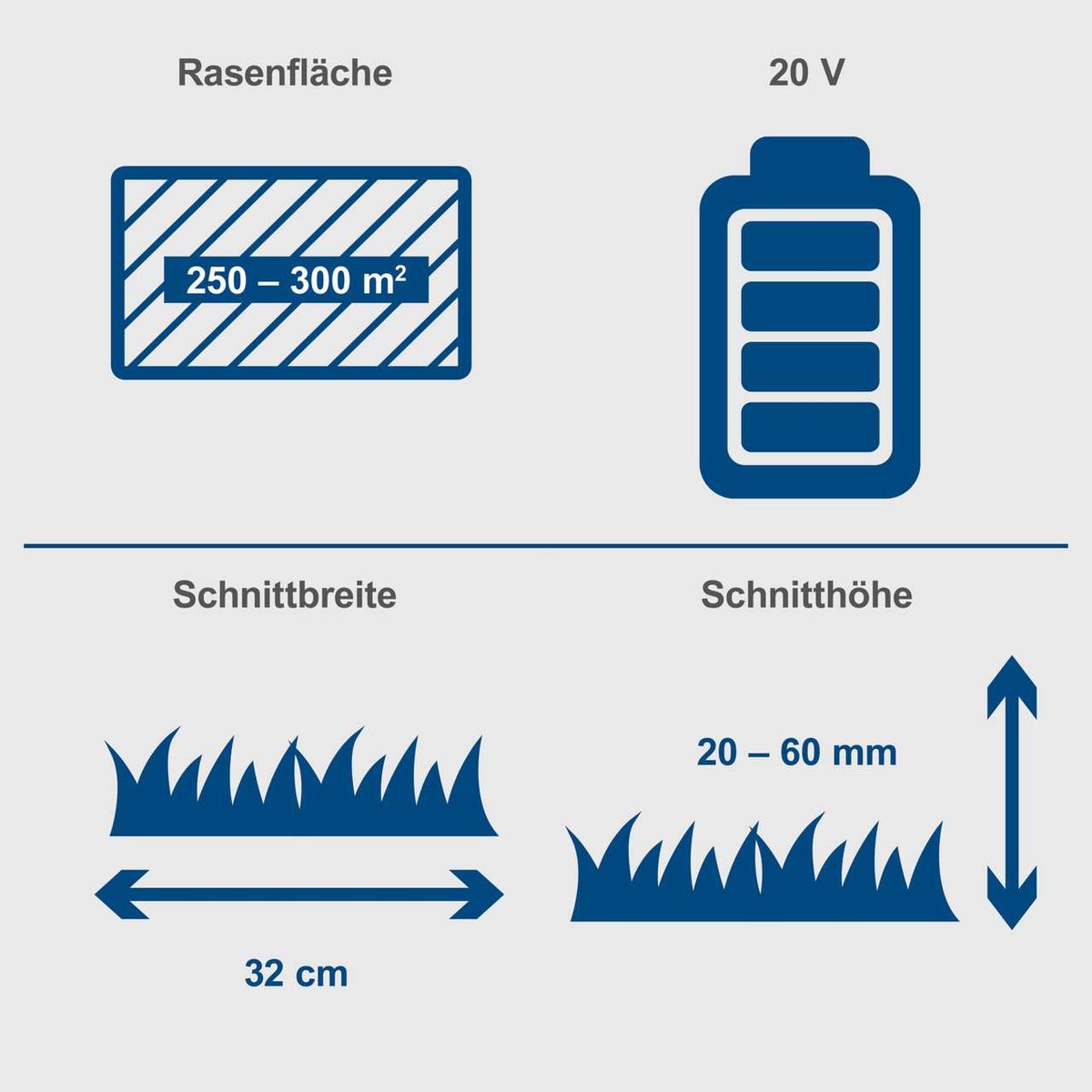 Aku kosilica BC-MP320-X 32 cm IXES Scheppach
