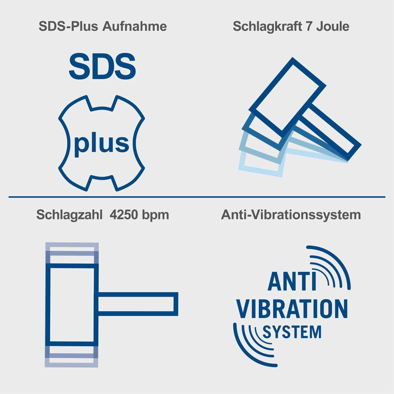 SDS PLUS čekić bušilica DH1500 Scheppach