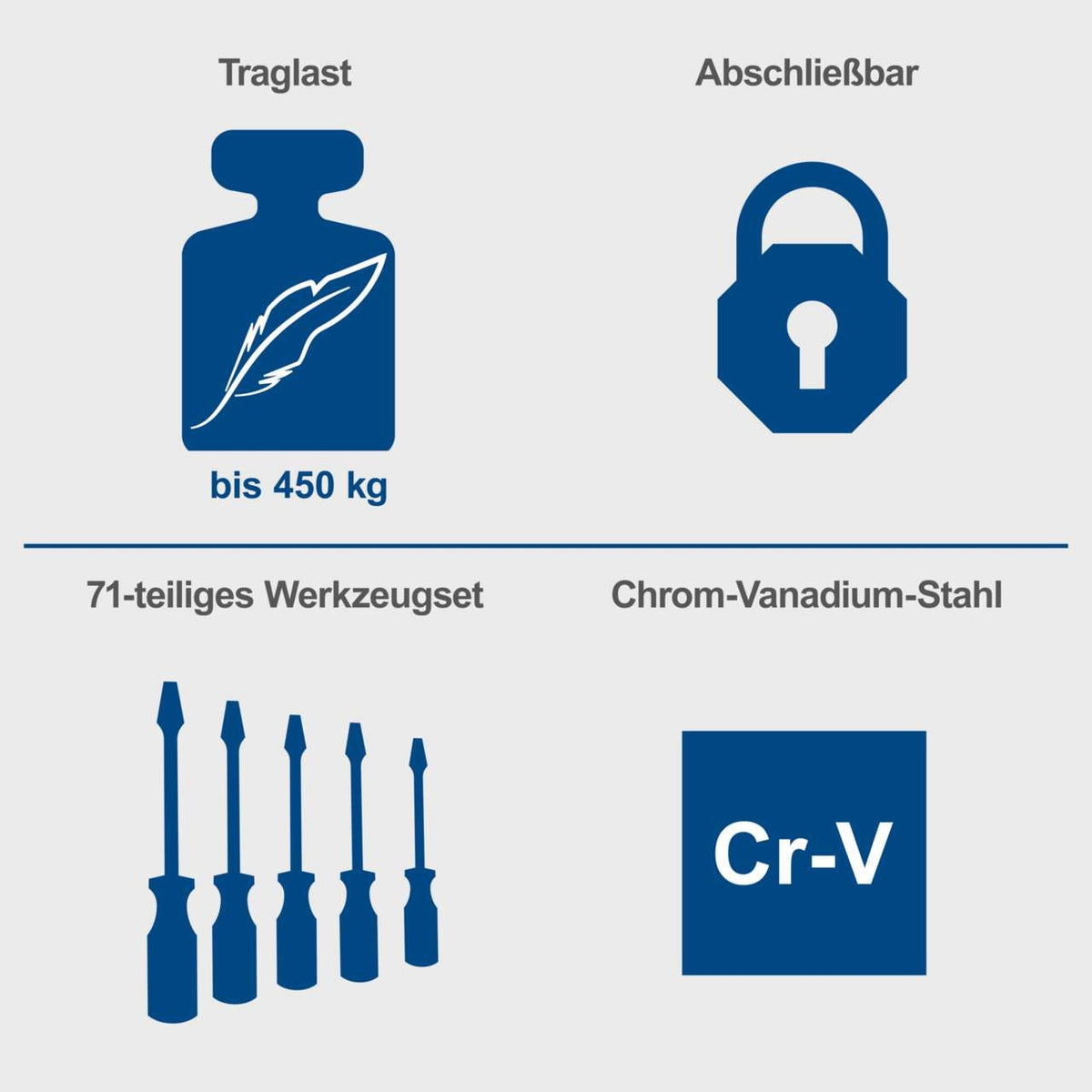 Kolica sa alatom TW1100 Scheppach