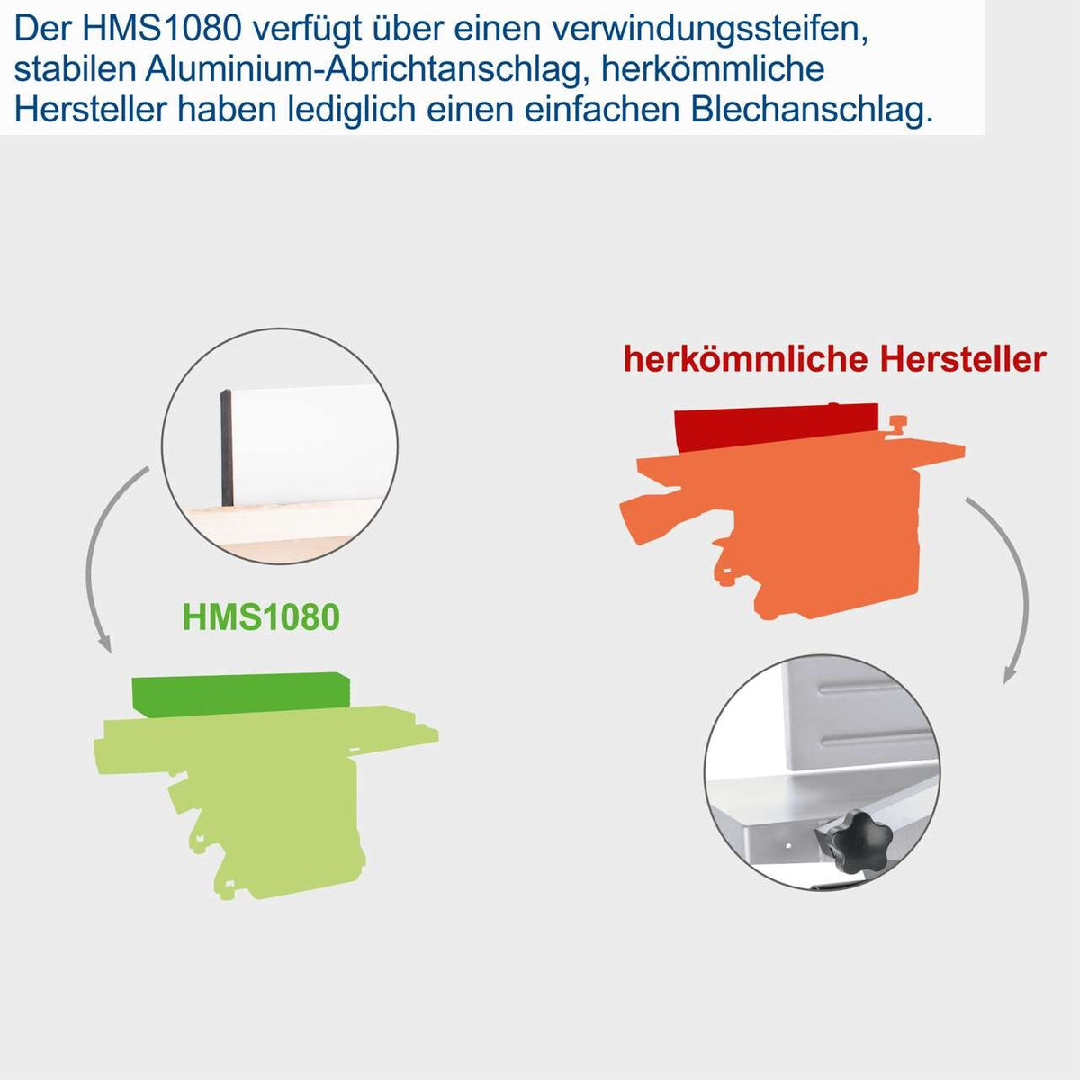 Stacionarno rende HMS1080 Scheppach
