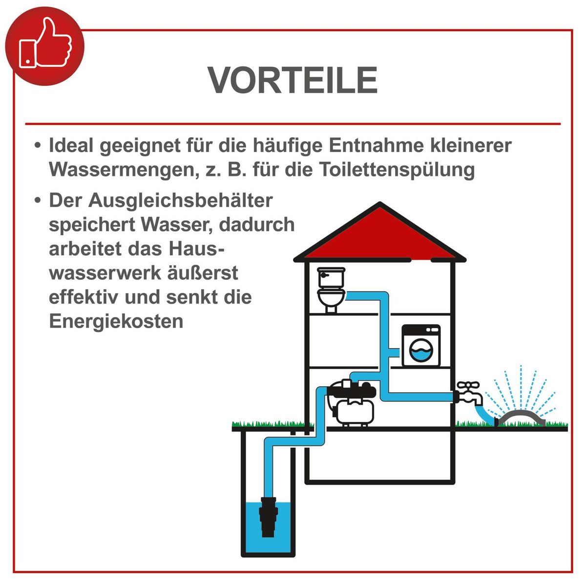 Hidropak HWW1400 1300 W 24 L Scheppach