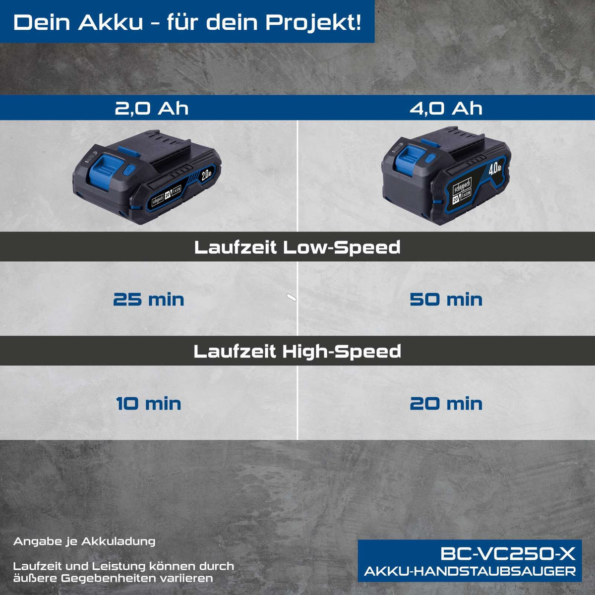 Scheppach Aku štapni usisivač 2u1 BC-VC250-X – slika 2