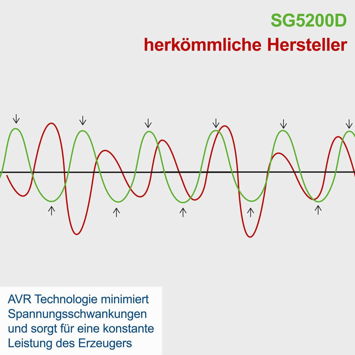 Dizel agregat SG5200D 5 kW Scheppach