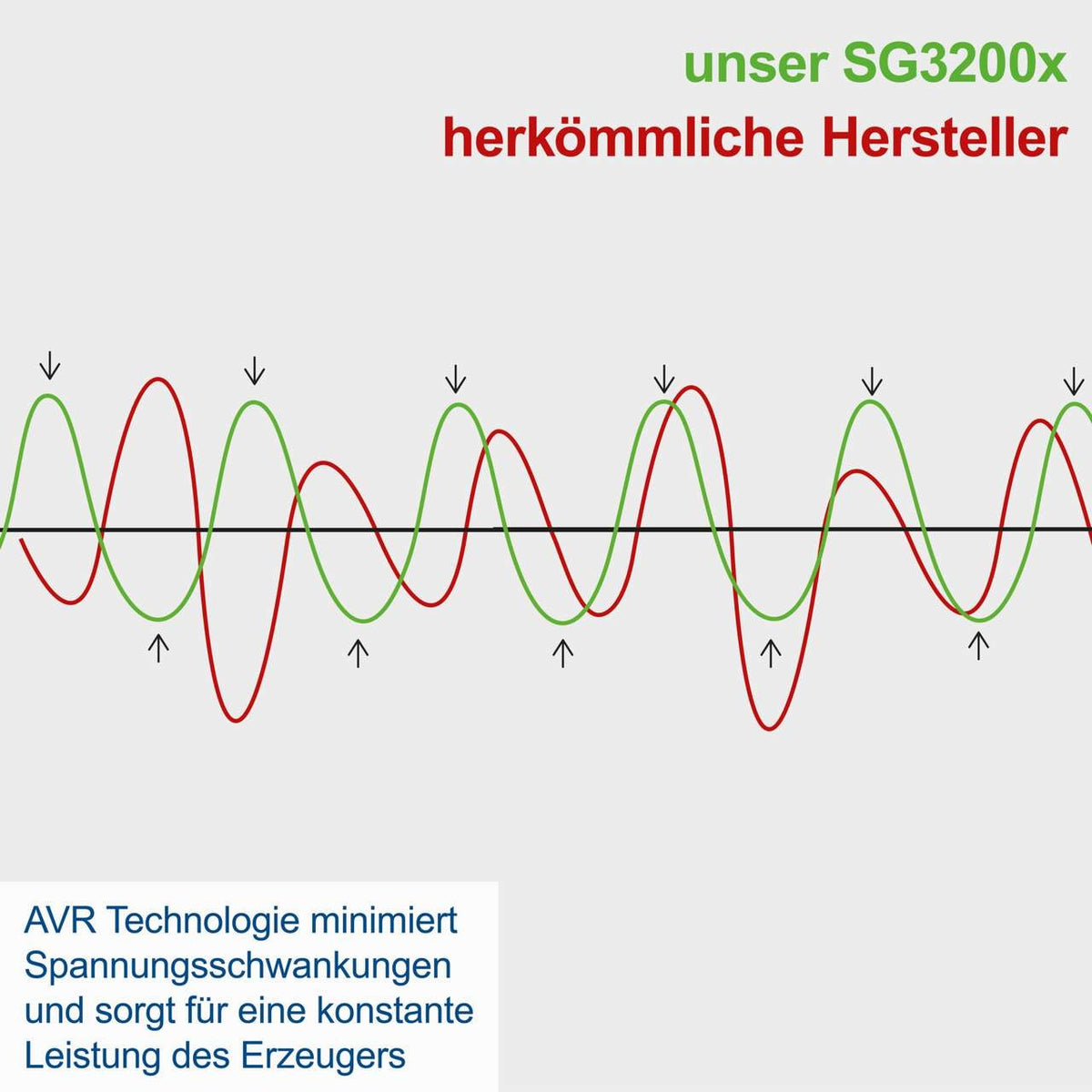 Agregat za struju SG3200x Scheppach