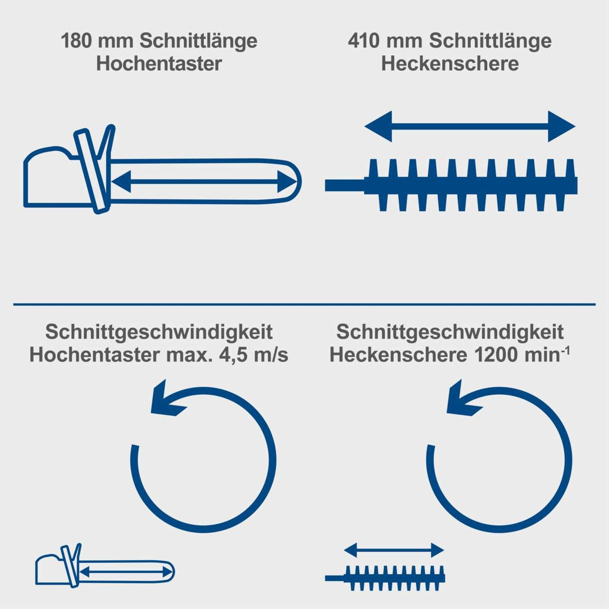 Aku multifunkcionalni vrtni alat C-PHTS410-X IXES Scheppach