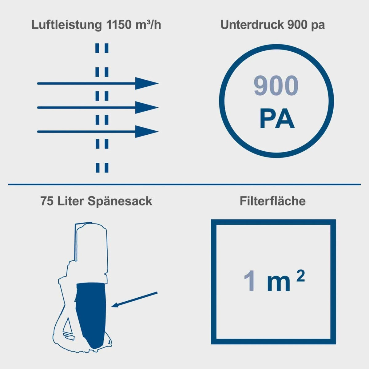 Industrijski usisivač za piljevinu DC500 Scheppach