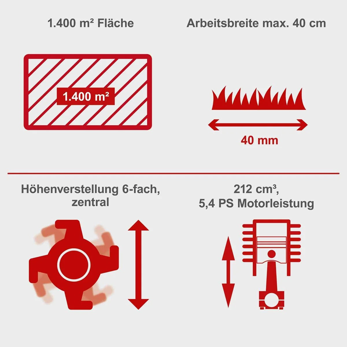 Motorni prozračivač travnjaka SC55P Scheppach