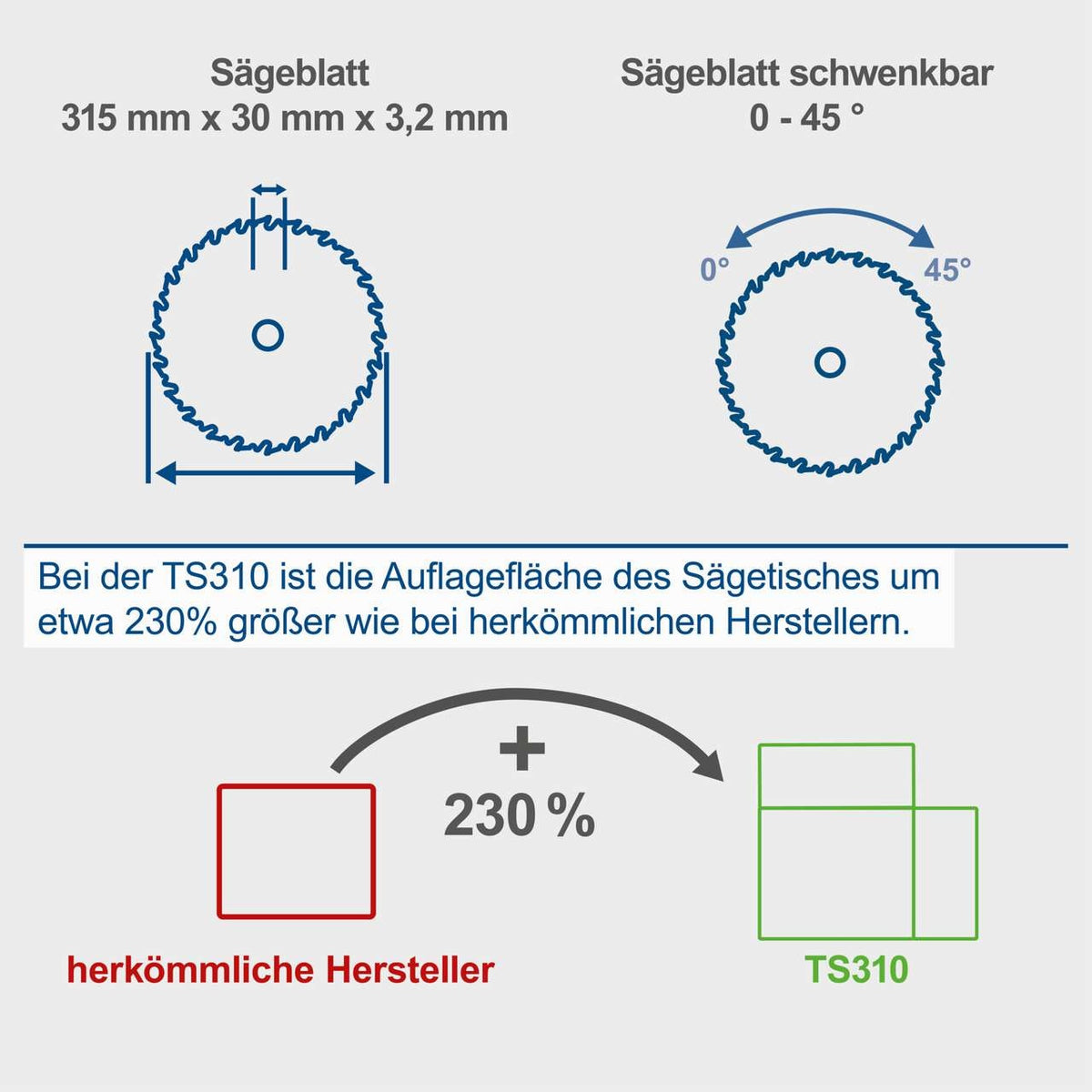Stoni cirkular TS310 Scheppach